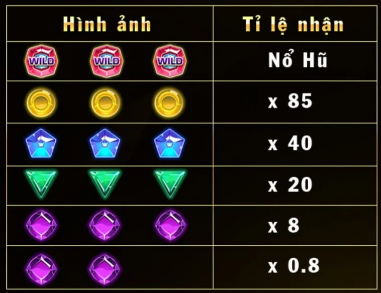 Khám Phá Nổ Hũ Kim Cương ABC8 Thú Vị Thắng Lớn
